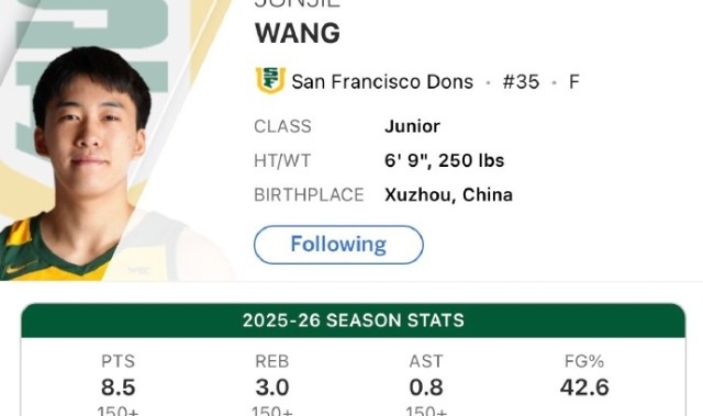 九游体育在线-王俊杰NCAA赛季场均8.5分 与王泉泽并列中国球员单季最高 马健第3